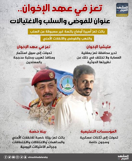 تعز في عهد الإخوان.. عنوان للفوضى والسلب والاغتيالات (إنفوجراف)