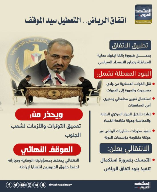 اتفاق الرياض.. التعطيل سيد الموقف (إنفوجراف)