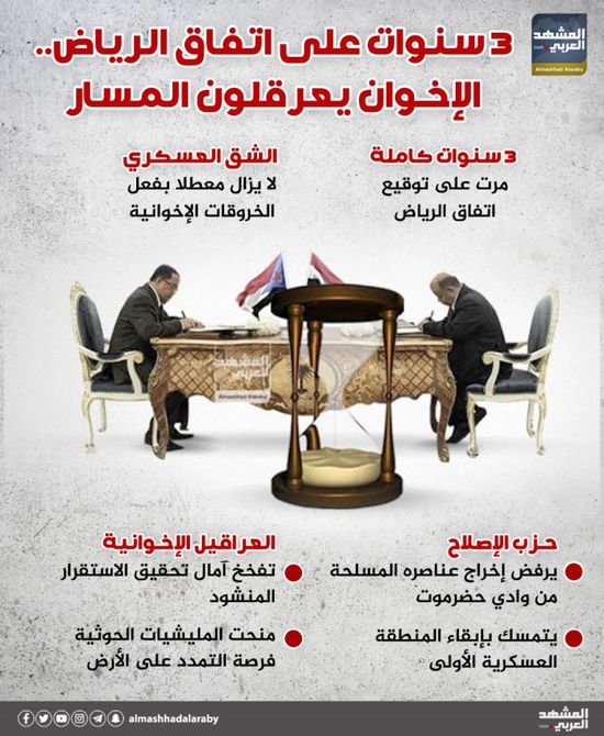 3 سنوات على اتفاق الرياض.. الإخوان يعطلون المسار (إنفوجراف)