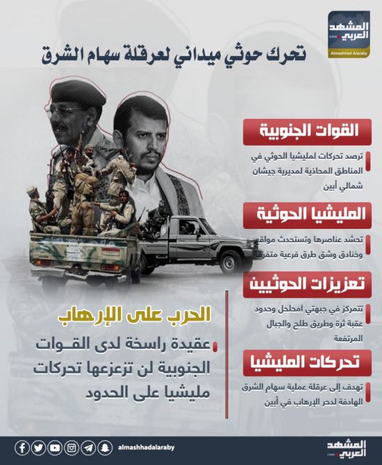 تحرك حوثي ميداني لعرقلة سهام الشرق (إنفوجراف)