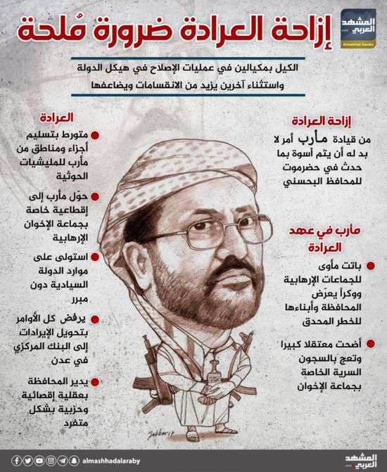 إزاحة العرادة ضرورة ملحة (إنفوجراف)