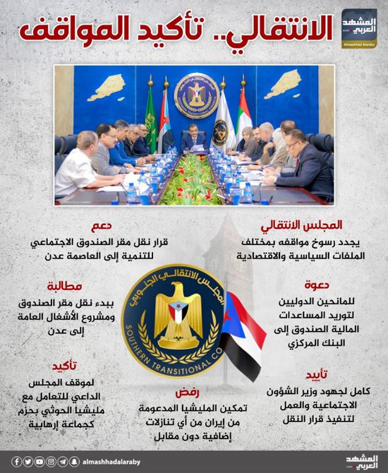 الانتقالي.. تأكيد المواقف (إنفوجراف)