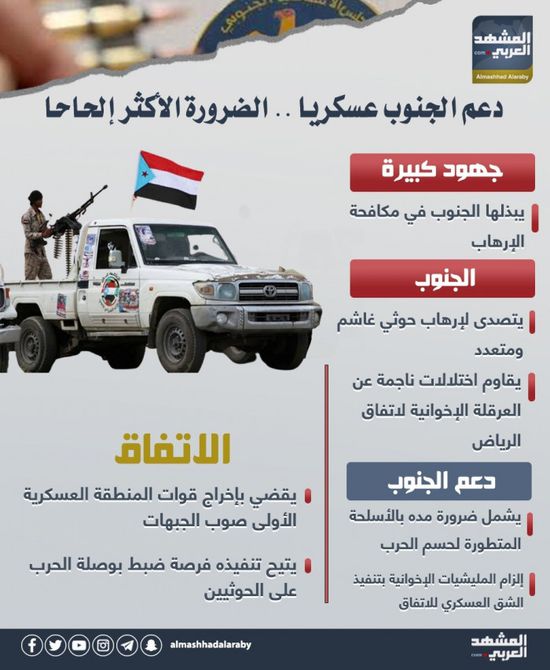 دعم الجنوب عسكريا.. الضرورة الأكثر إلحاحا (إنفوجراف)