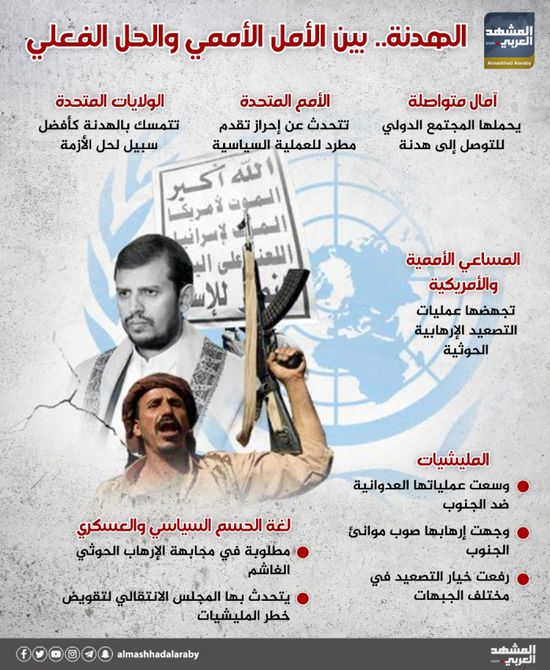 الهدنة.. بين الأمل الأممي والحل الفعلي (إنفوجراف)