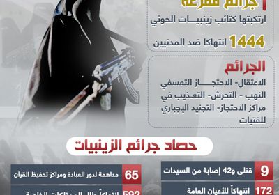 زينبيات الحوثي.. كتائب المهام القذرة (إنفوجراف)