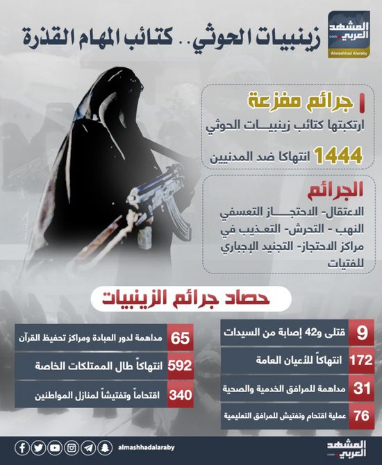 زينبيات الحوثي.. كتائب المهام القذرة (إنفوجراف)