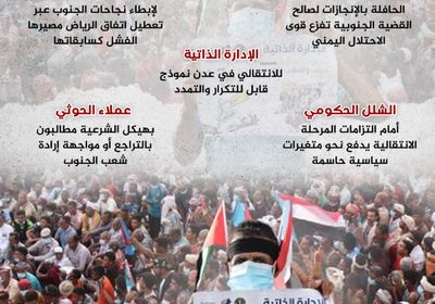 الواقع الجنوبي.. ومرحلة المتغيرات السياسية (إنفوجراف)