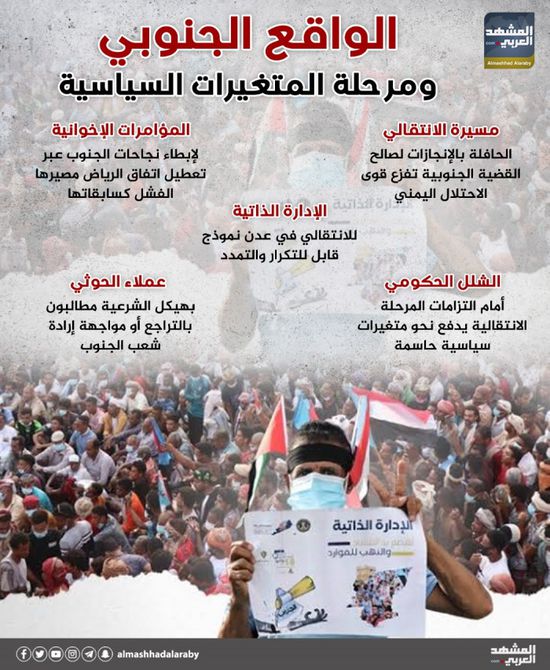 الواقع الجنوبي.. ومرحلة المتغيرات السياسية (إنفوجراف)