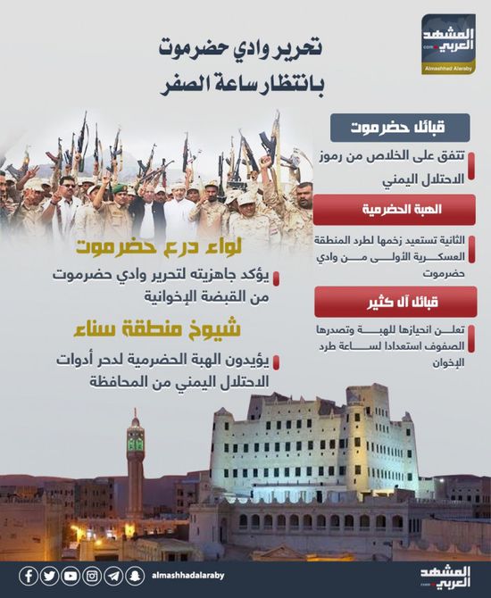 تحرير وادي حضرموت بانتظار ساعة الصفر (إنفوجراف)