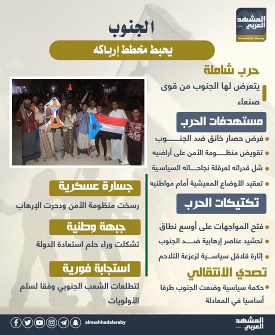 الجنوب يحبط مخطط إرباكه (إنفوجراف)