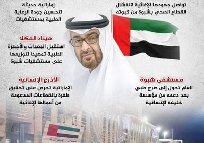 الإمارات تنهض بمستشفيات شبوة (إنفوجراف)