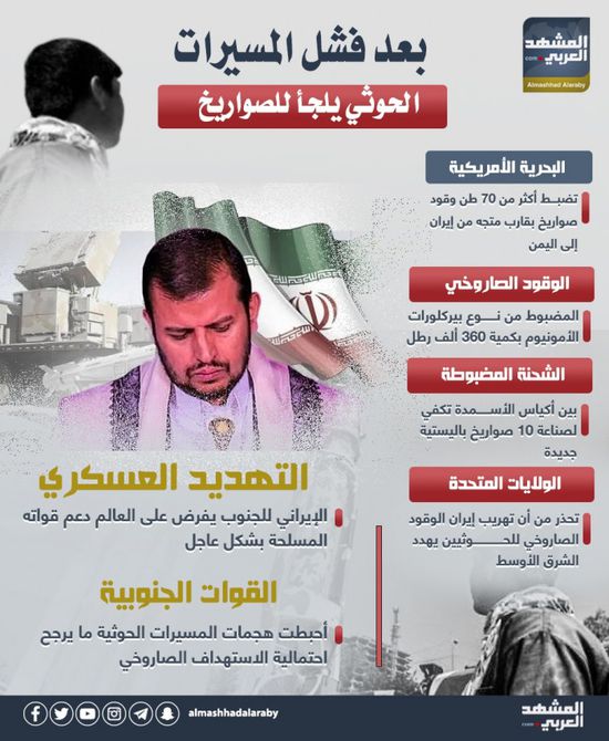 بعد فشل المسيرات.. الحوثي يلجأ للصواريخ (إنفوجراف)