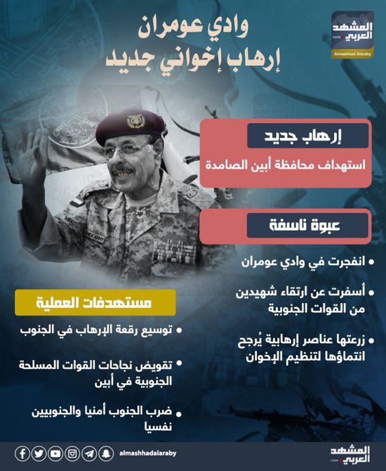 وادي عومران.. إرهاب إخواني جديد (إنفوجراف)