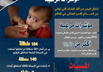 الأمن الغذائي في اليمن.. مؤشرات مرعبة (إنفوجراف)