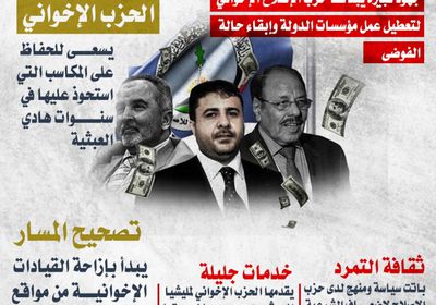 مسار التصحيح.. البداية بإزاحة قيادات الإخوان (إنفوجراف)