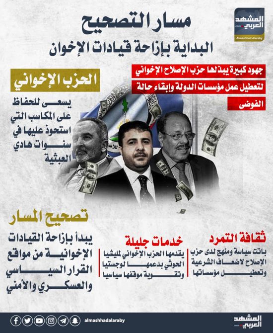 مسار التصحيح.. البداية بإزاحة قيادات الإخوان (إنفوجراف)