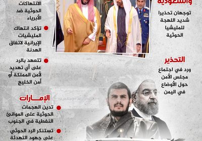 تحذير التحالف للحوثي (إنفوجراف)