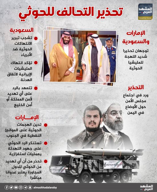 تحذير التحالف للحوثي (إنفوجراف)