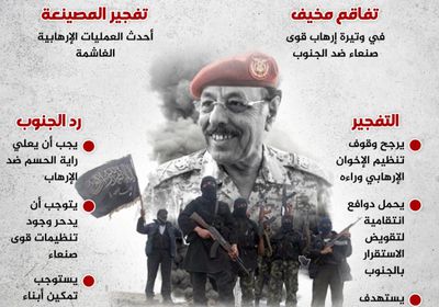 تفجير المصينعة.. ضربة نفسية ودوافع انتقامية (إنفوجراف)