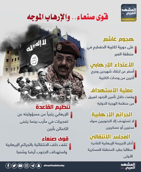 قوى صنعاء.. والإرهاب الموجه (إنفوجراف)