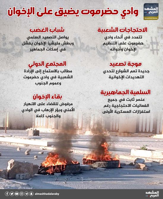 وادي حضرموت يضيق على الإخوان (إنفوجراف)