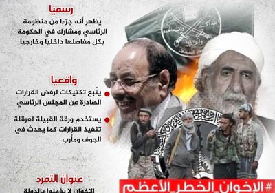 الإصلاح.. تناقضات مفضوحة (إنفوجراف)