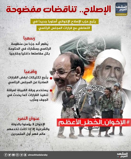 الإصلاح.. تناقضات مفضوحة (إنفوجراف)