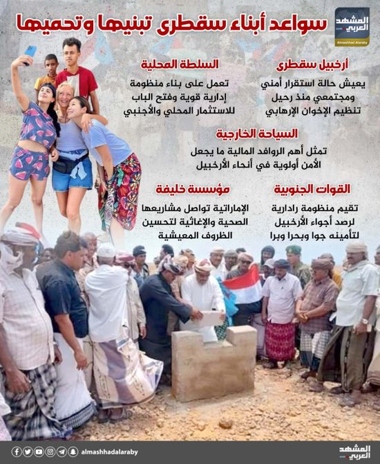 سواعد أبناء سقطرى تبنيها وتحميها (إنفوجراف)