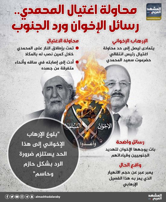 محاولة اغتيال المحمدي.. رسائل الإخوان ورد الجنوب (إنفوجراف)