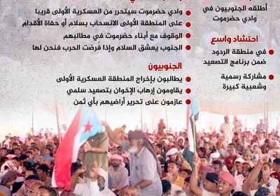 الجنوبيون.. غضب جديد لتحرير "الوادي" (إنفوجراف)