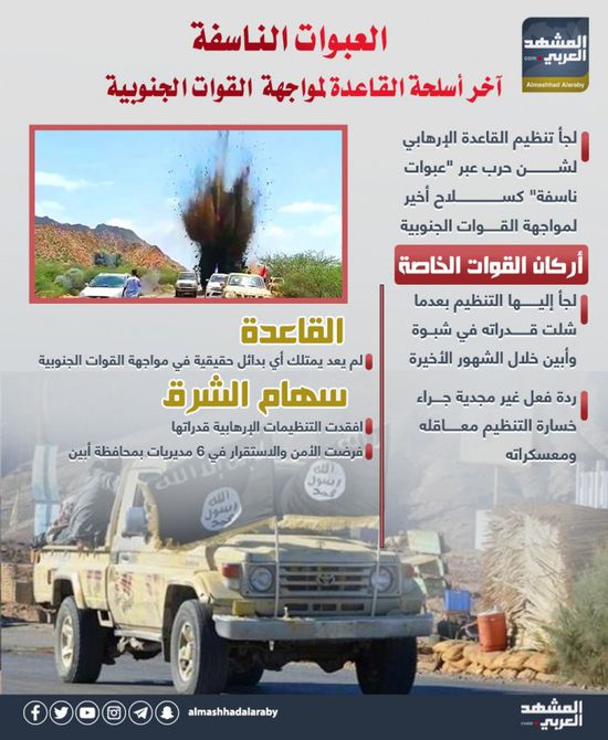 العبوات الناسفة.. آخر أسلحة القاعدة لمواجهة القوات الجنوبية (إنفوجراف)