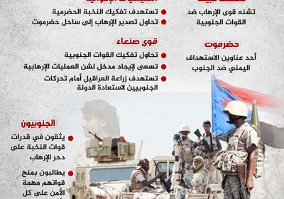 مخطط يمني خبيث يستهدف القوات الجنوبية (إنفوجراف)