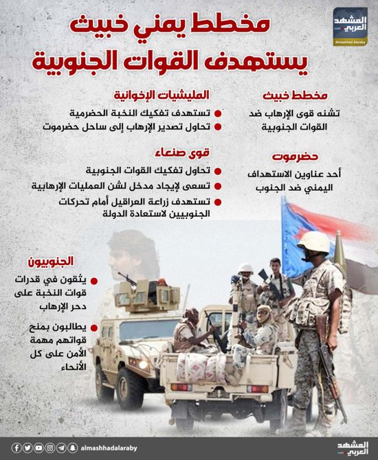 مخطط يمني خبيث يستهدف القوات الجنوبية (إنفوجراف)