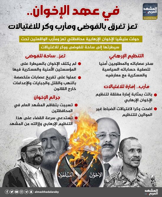 في عهد الإخوان.. تعز تغرق بالفوضى ومأرب وكر للاغتيالات (إنفوجراف)