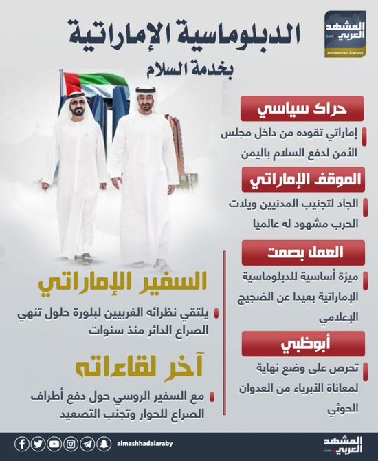 الدبلوماسية الإماراتية بخدمة السلام (إنفوجراف)