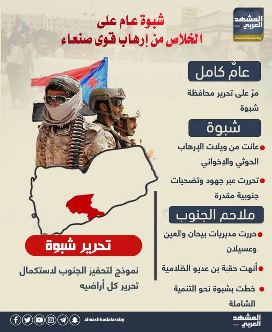 شبوة.. عام على الخلاص من إرهاب قوى صنعاء (إنفوجراف)