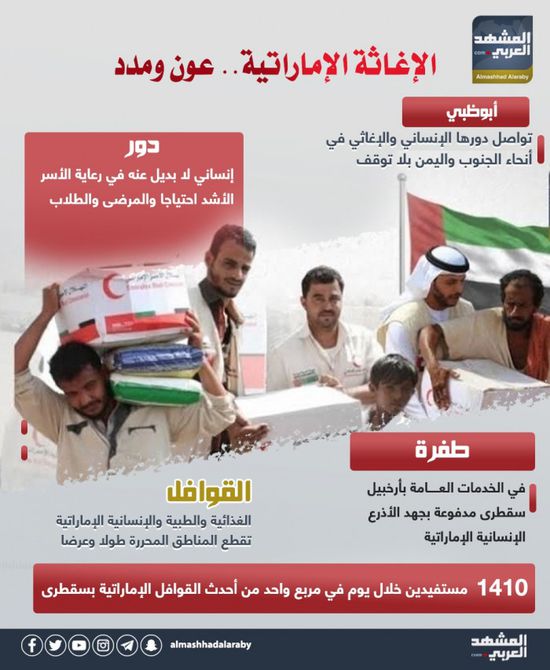 الإغاثة الإماراتية.. عون ومدد (إنفوجراف)