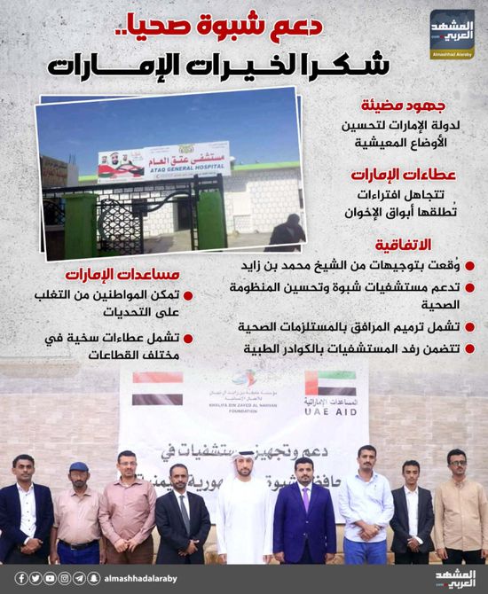 دعم شبوة صحيا.. شكرا لخيرات الإمارات (إنفوجراف)