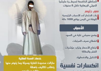 الانتحار.. آخر طرق اليمنيين للهروب من بؤس الحياة وبطش الحوثي (إنفوجراف)