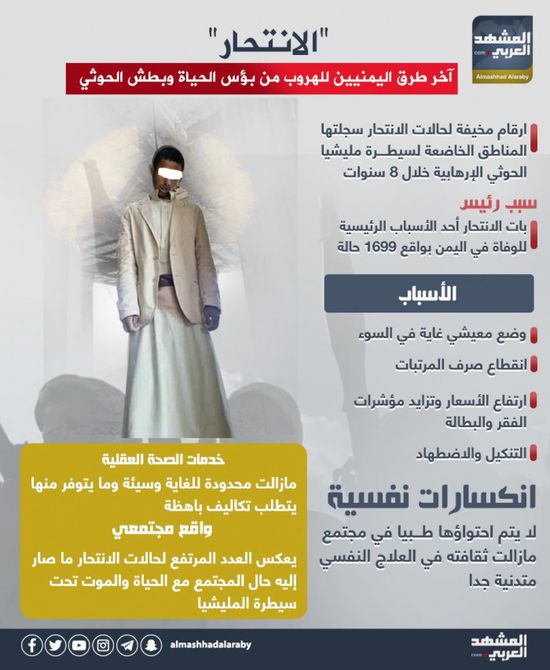 الانتحار.. آخر طرق اليمنيين للهروب من بؤس الحياة وبطش الحوثي (إنفوجراف)