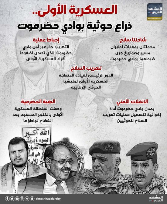 العسكرية الأولى.. ذراع حوثية بوادي حضرموت (إنفوجراف)