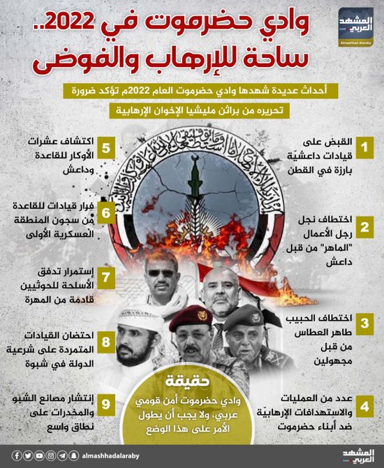 وادي حضرموت في 2022.. ساحة للإرهاب والفوضى (إنفوجراف)