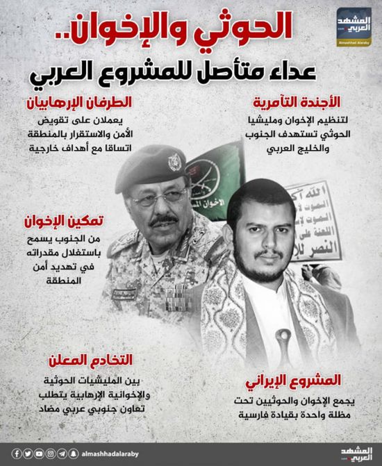 الحوثي والإخوان.. عداء متأصل للمشروع العربي (إنفوجراف)