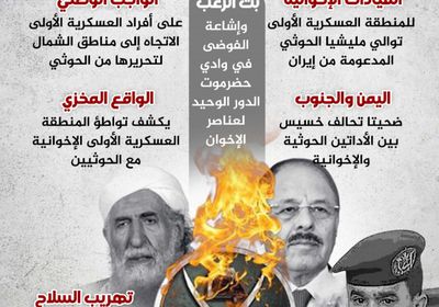 موقف "العسكرية الأولى".. خيانة لليمن واحتلال بالجنوب (إنفوجراف)