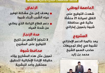 الإمارات تجابه الشح المائي في شبوة بصيانة 21 منشأة مائية (إنفوجراف)