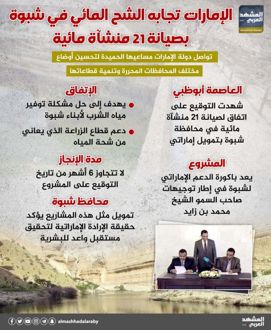 الإمارات تجابه الشح المائي في شبوة بصيانة 21 منشأة مائية (إنفوجراف)