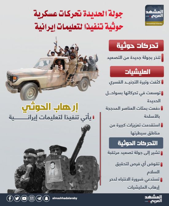 جولة الحديدة.. تحركات عسكرية حوثية تنفيذا لتعليمات إيرانية (إنفوجراف)