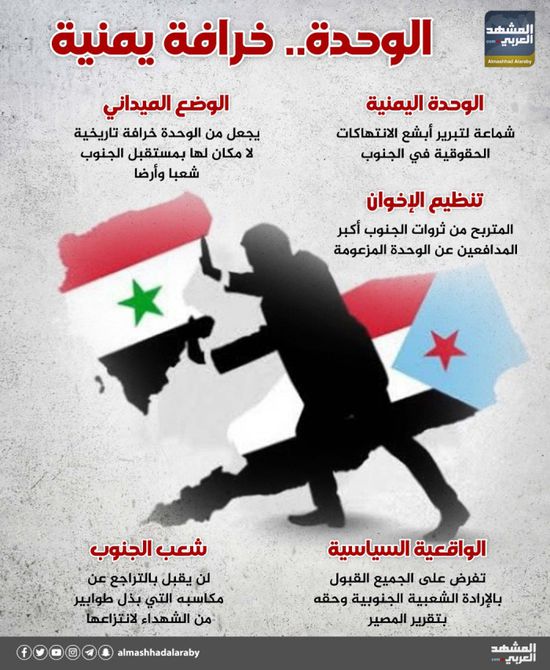 الوحدة.. خرافة يمنية (إنفوجراف)