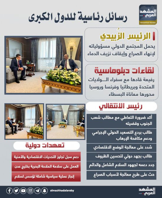 رسائل رئاسية للدول الكبرى (إنفوجراف)