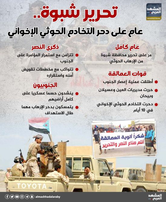 تحرير شبوة.. عام على دحر التخادم الحوثي الإخواني (إنفوجراف)
